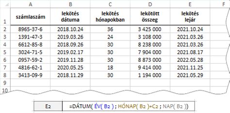 Példa fedvények alkalmazására