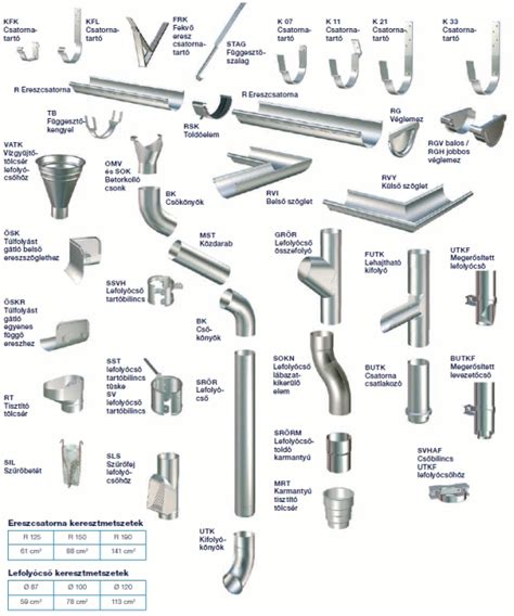 Lindab ereszcsatorna elemek