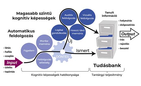 RAW fájlok és a feldolgozás folyamata