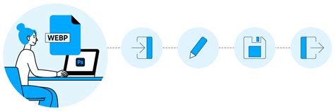 WebP formátum összehasonlítása más formátumokkal
