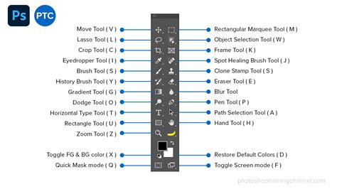Pipetta eszköz Photoshop