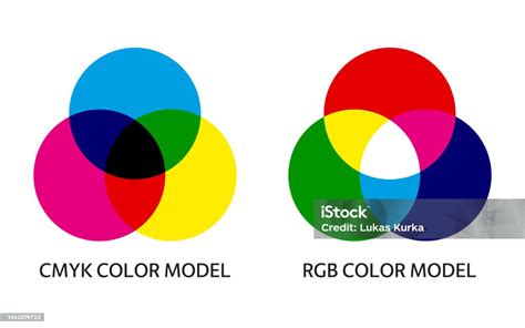 Infografika a CMYK és RGB színterek közötti különbségekről