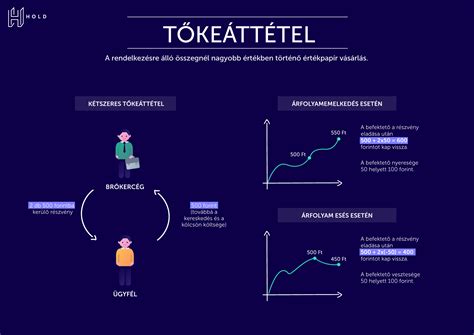 Példa a Makett Életlenítés alkalmazására