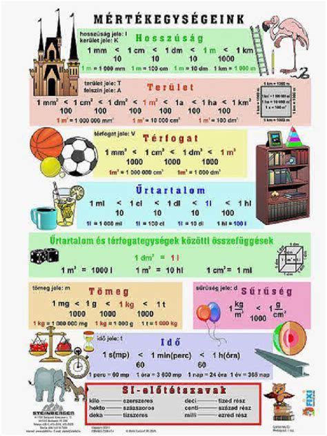 Photoshop vonalak és mértékegységek beállítása