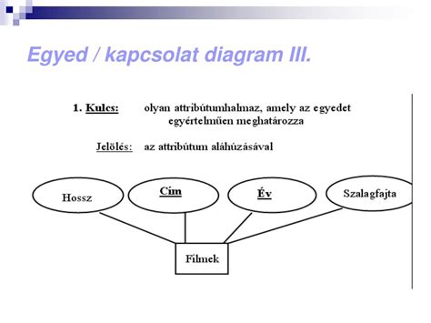 Adatbázis relációk diagram