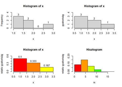 Hisztogram a GIMP-ben