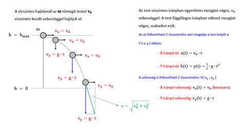Példa objektumok függőleges és vízszintes igazítására Illustratorban