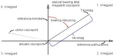 Összetett alakzat létrehozása Illustratorban intelligens segédvonalakkal és anélkül