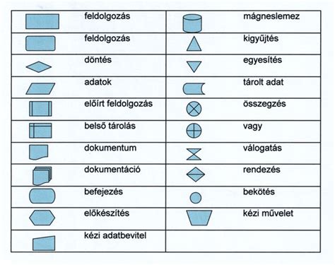 Képszerkesztés folyamat ábra