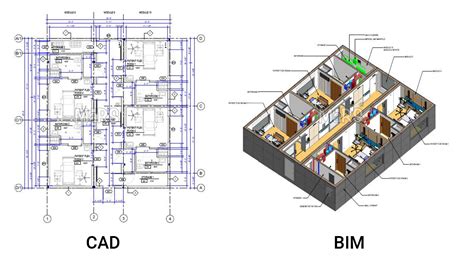 CAD/BIM könyvtár