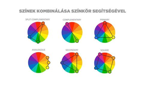 Színkerék és a komplementer, analóg színek