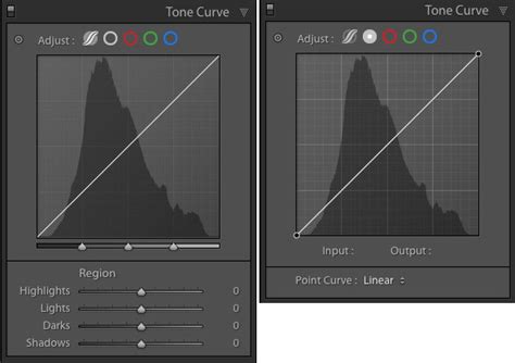 Tone Curve panel Lightroomban