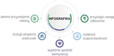 Infografika a képarányok fontosságáról