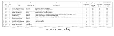 InDesign táblázat cellaformázás