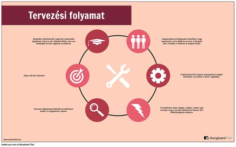 Logó tervezési folyamat ábrája