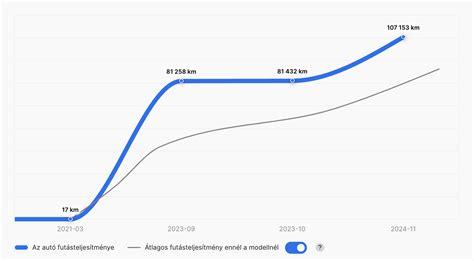 Példa egy InDesign dokumentumra, amely interaktív hiperhivatkozásokat tartalmaz, amelyek különböző webhelyekre vagy dokumentumok belső szekcióira mutatnak.