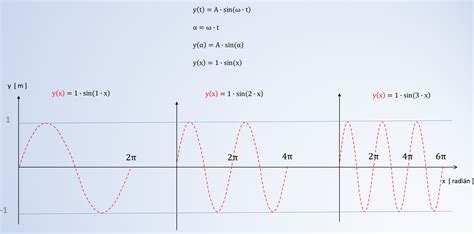 Frekvencia szeparáció folyamata