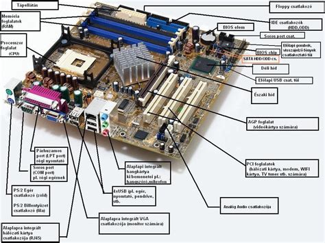 Számítógép alkatrészek szerepe a képszerkesztésben