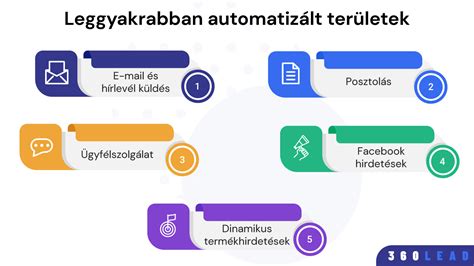 Automatizált aláírás felvitel Photoshopban