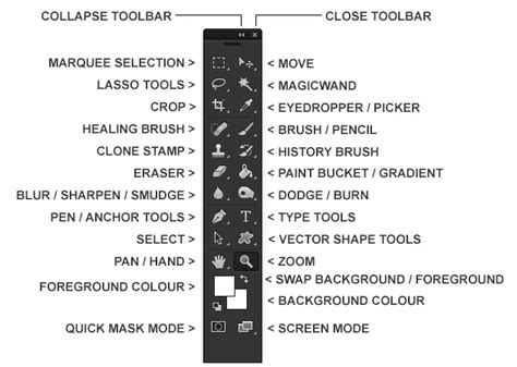 Photoshop Toolbar 2023