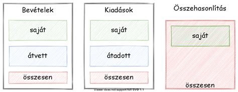 Összehasonlítás: hagyományos és felhőalapú Select Subject eredménye