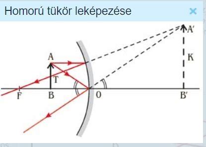 Homorú tükör képszerkesztése