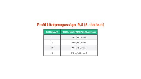 InDesign táblázat szerkesztő felület