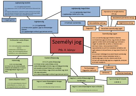 Összefoglaló ábra a Photoshop teljesítmény optimalizálásáról