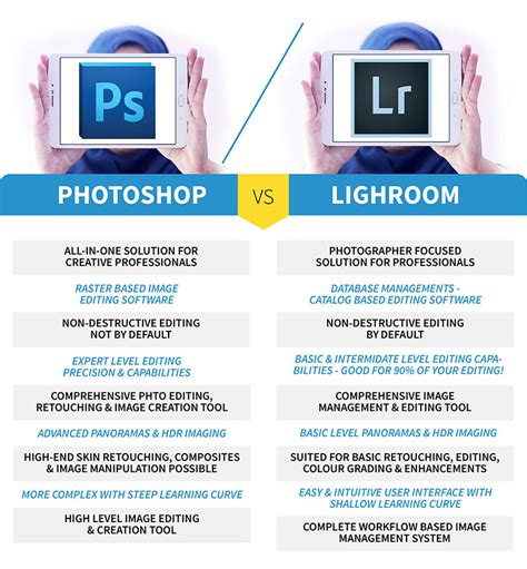 Lightroom vs Photoshop összehasonlítás
