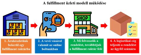 Illusztráció a tiszta háttér fontosságáról e-kereskedelemben