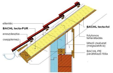 Archicad tető eresz túlnyúlás beállítása