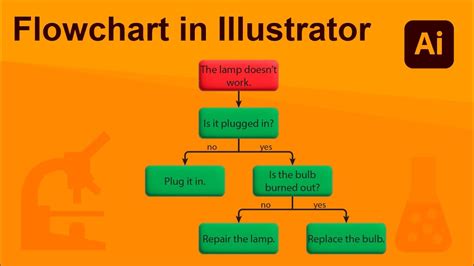 Adobe Illustrator munkafolyamat diagram
