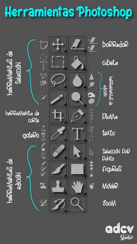 Photoshop menüstruktúra áttekintése