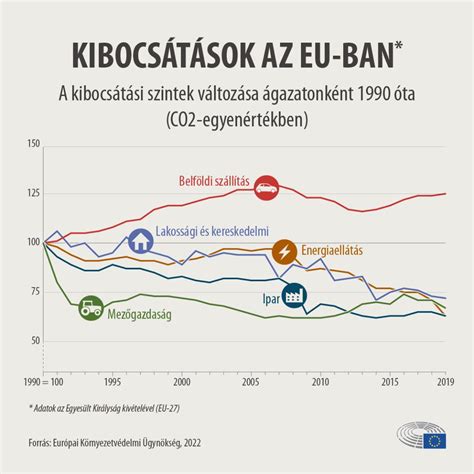 Grafikon az összkereslet és a kibocsátás kapcsolatáról