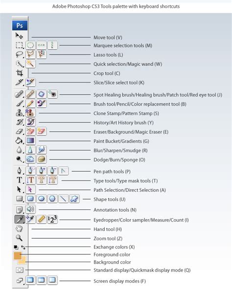 Photoshop gyorsbillentyűk ikonok