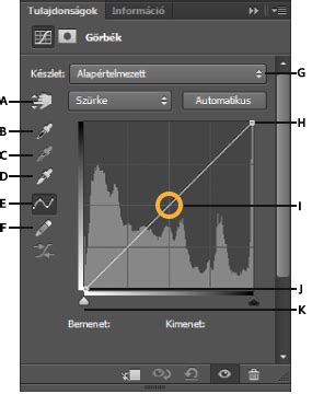 Görbék használata Photoshopban