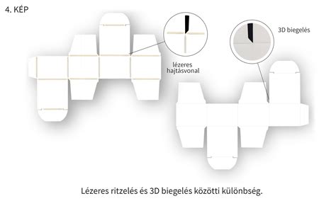 Összeillesztett elemek és hajtásvonalak