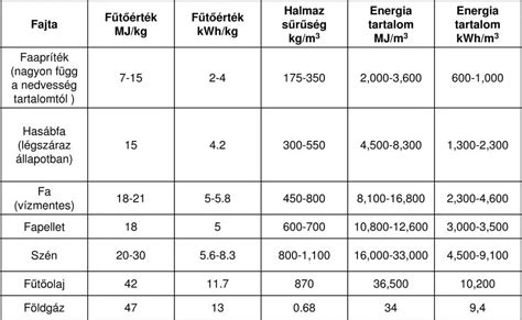 Képfájl formátumok összehasonlítása