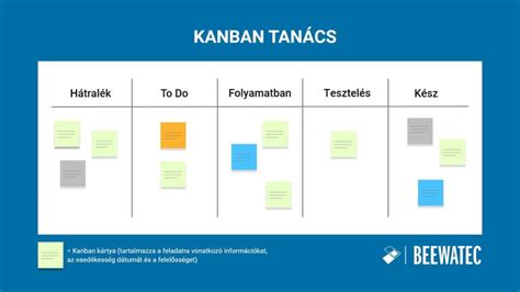 Példa plakátokra Canva-ban