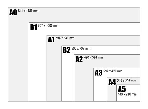 Különböző plakátméretek