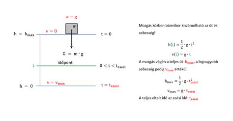 Diagram a függőleges szöveg igazításáról szövegkereten belül