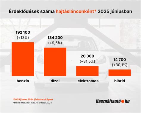 Kozbenso eredmeny az also sugarzassal