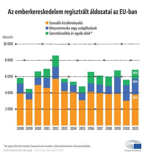 Ábra, amely bemutatja az SVG fájlok különböző exportálási beállításait Illustratorban.