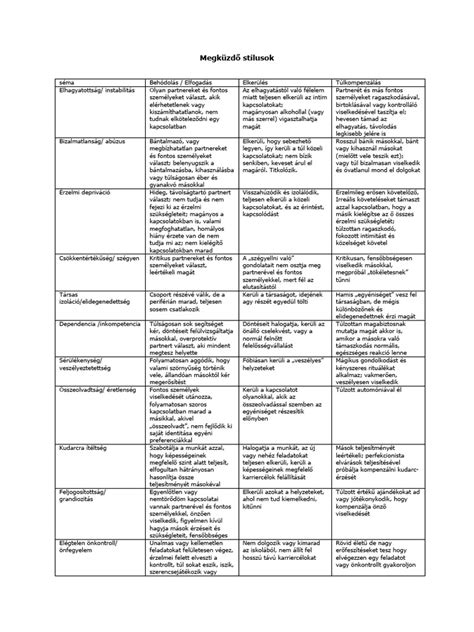 InDesign táblázat stílusok