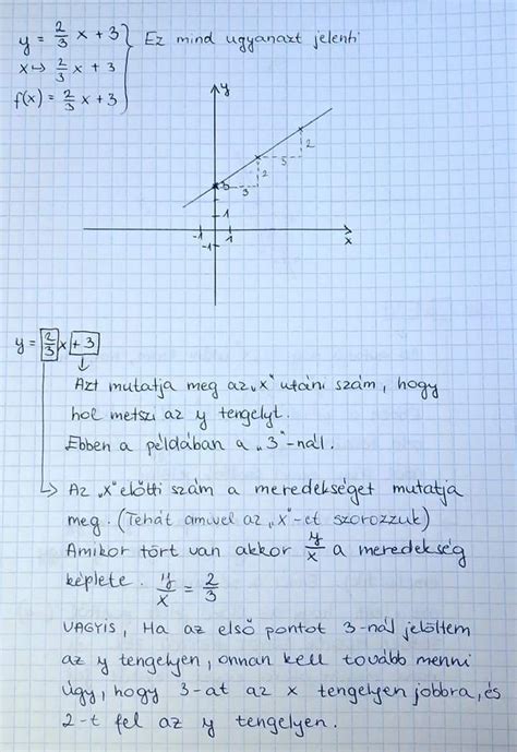 Példa lineáris színátmenetre egy szövegen
