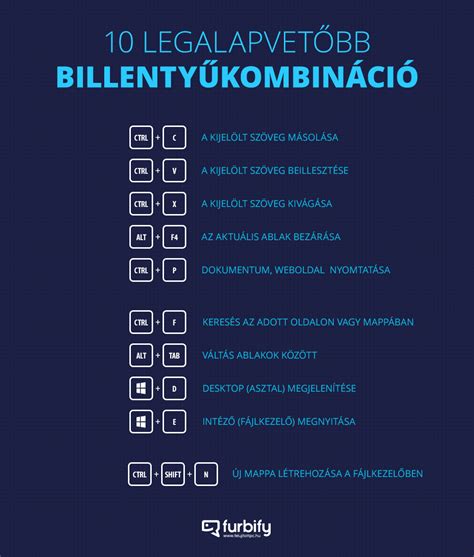 Billentyűparancsok listája Photoshop