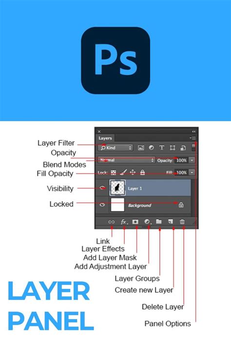 Photoshop Oldalak panel