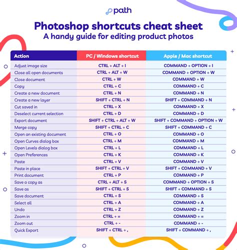 Photoshop shortcut guide infographic