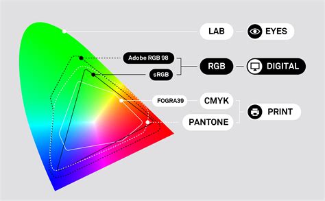 Összehasonlítás: sRGB, Adobe RGB és CMYK színterek