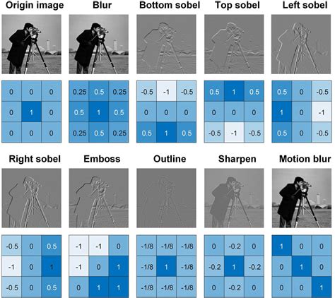 Példa a Motion Blur és Emboss effektekre